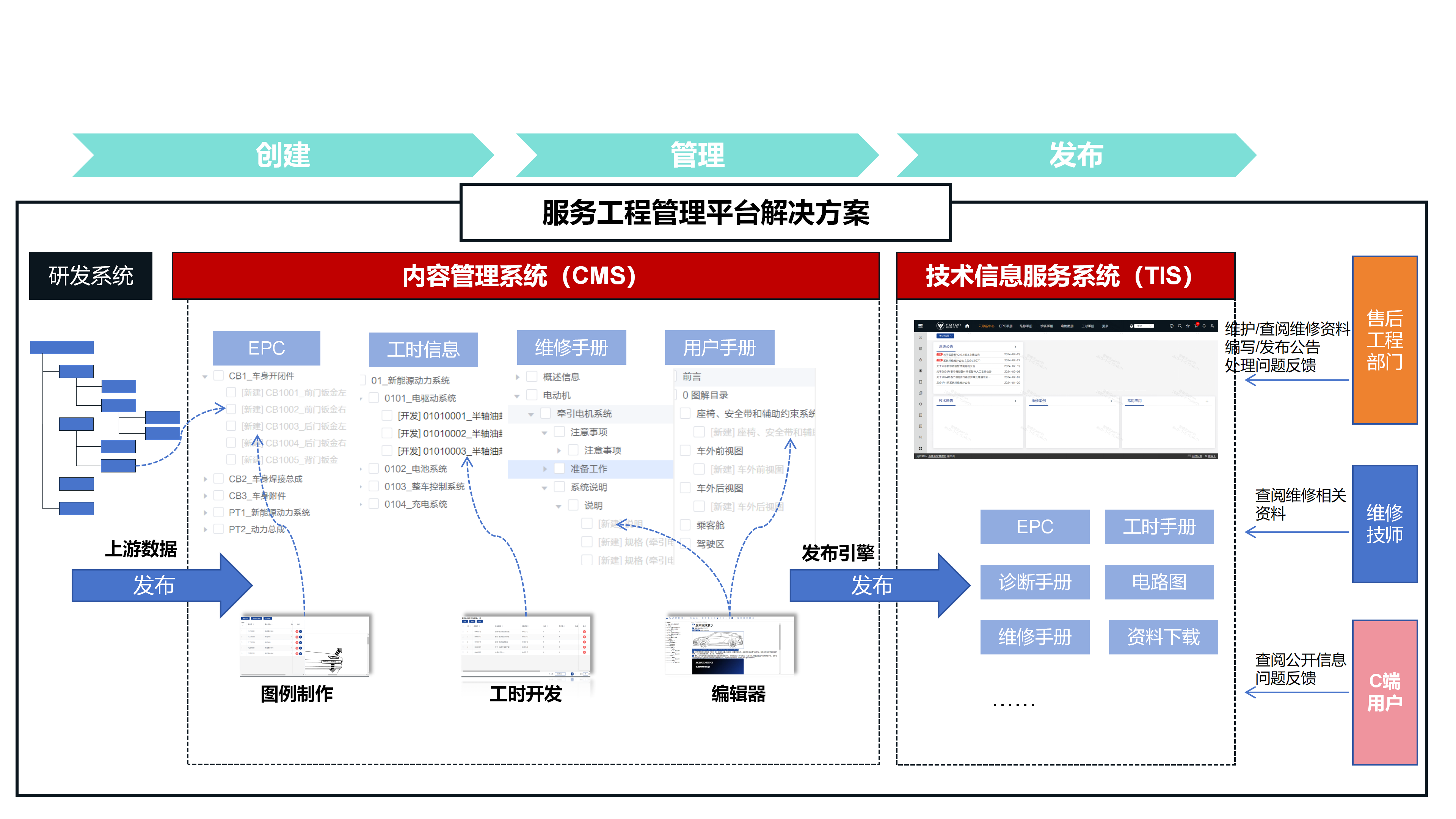 德材汇科技数字化知识库平台建设