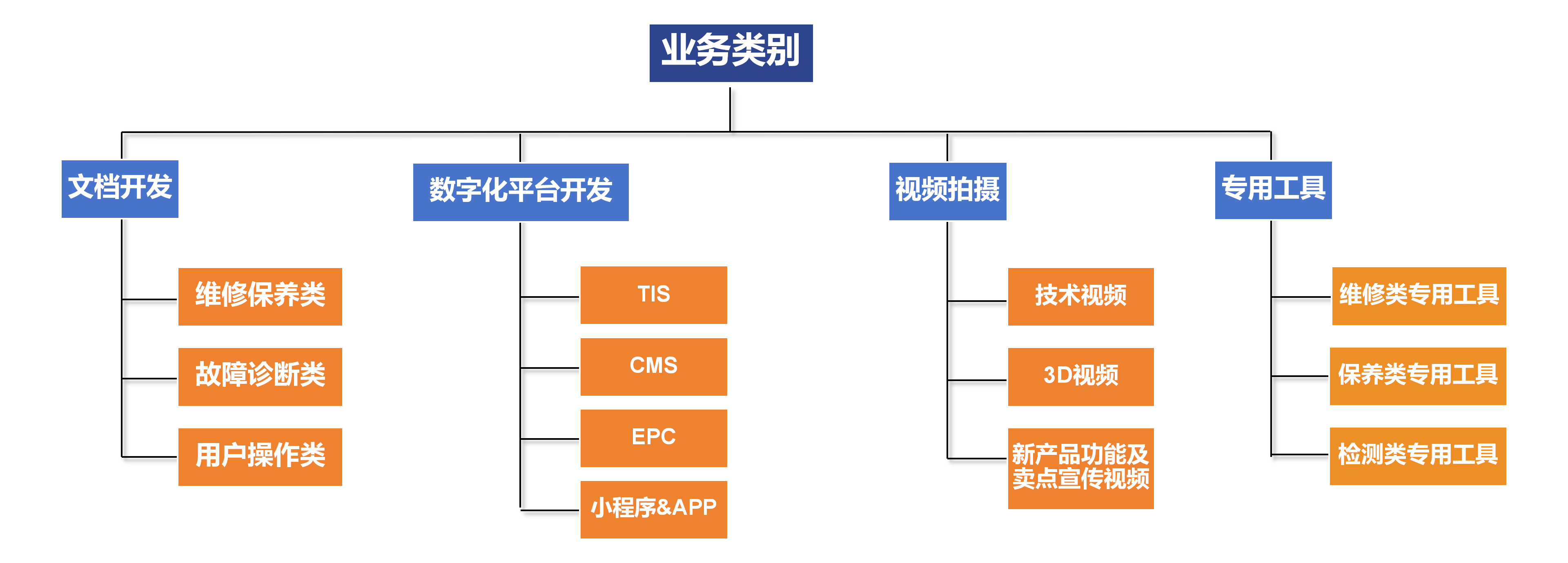 德材汇科技技术资料开发 - 系统化整合维修流程与标准化文档